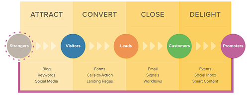 Inbound_methodology
