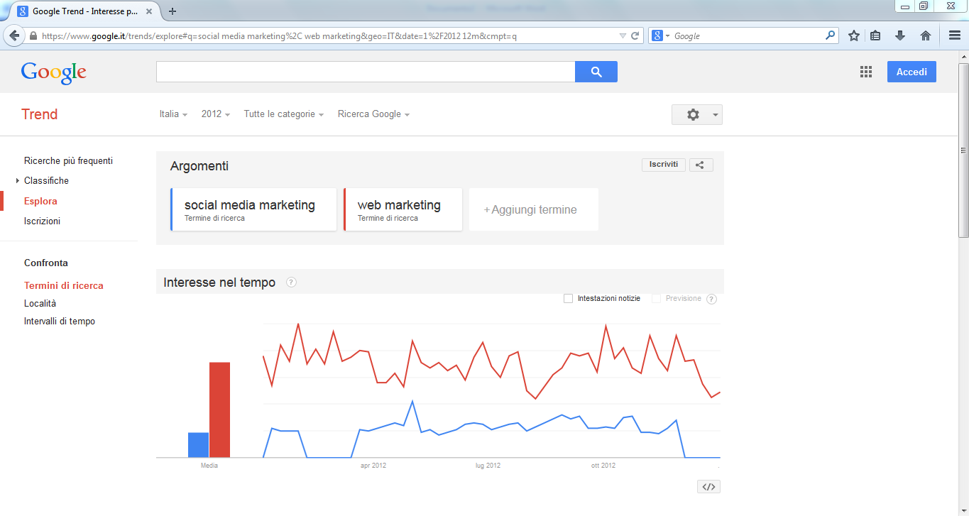 google_trend
