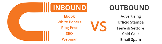inbound marketing outbound marketing