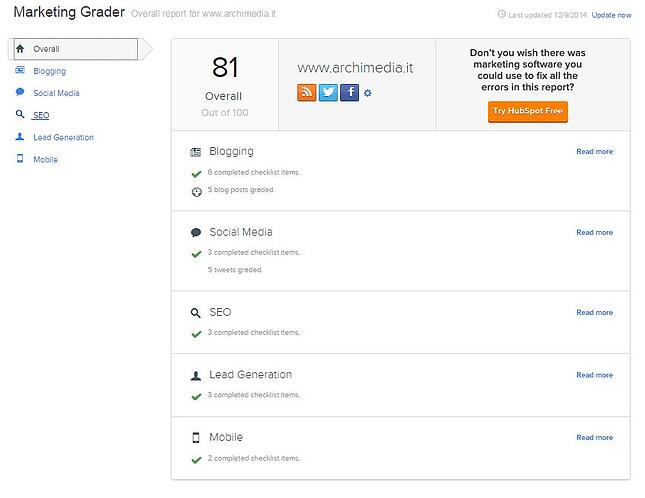 overall_mktg_grader