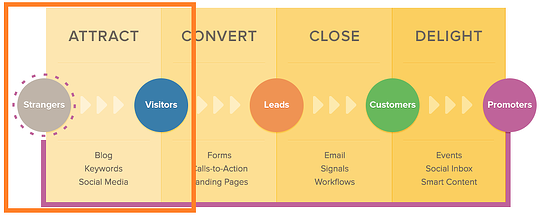 perchè_creare_un_blog_inbound_marketing