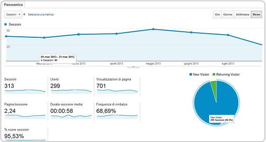 dati-visitatori-adwords2013