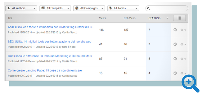 dati-blog-post-hubspot