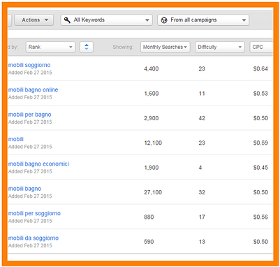 keyword-mobili-hubspot