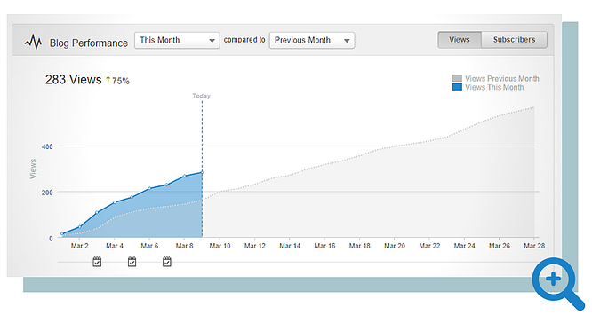 grafico-blog-post-hubspot