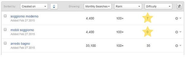 ComeottimizzareunsitoArredamentoschemadihubspot