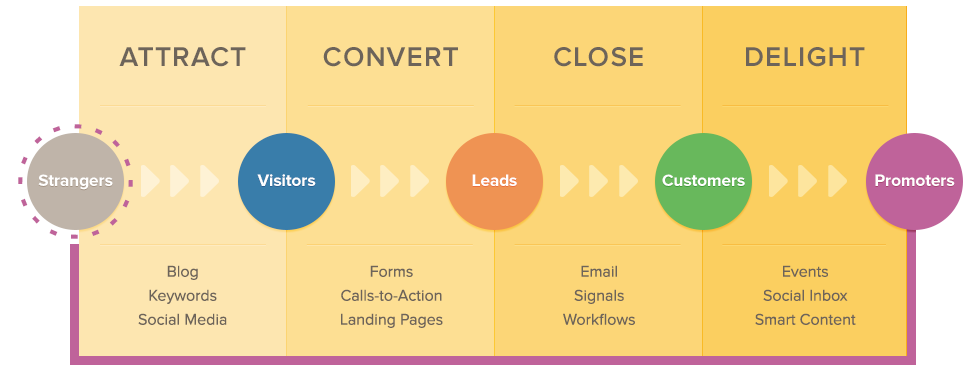 Inbound_methodology