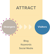 attract-1
