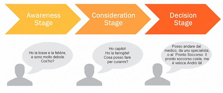 definizione_buyers_journey.png