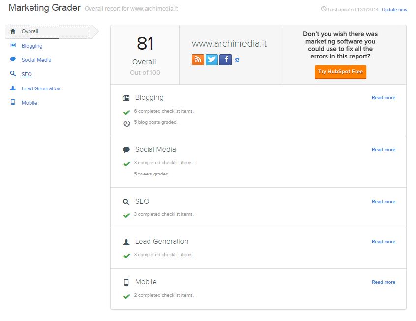 overall_mktg_grader