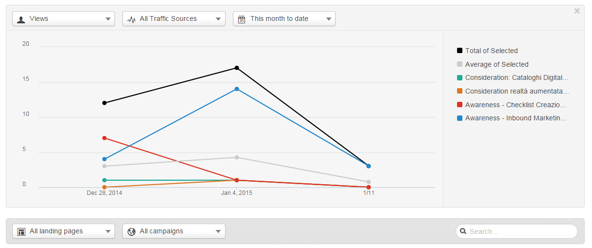 analytics