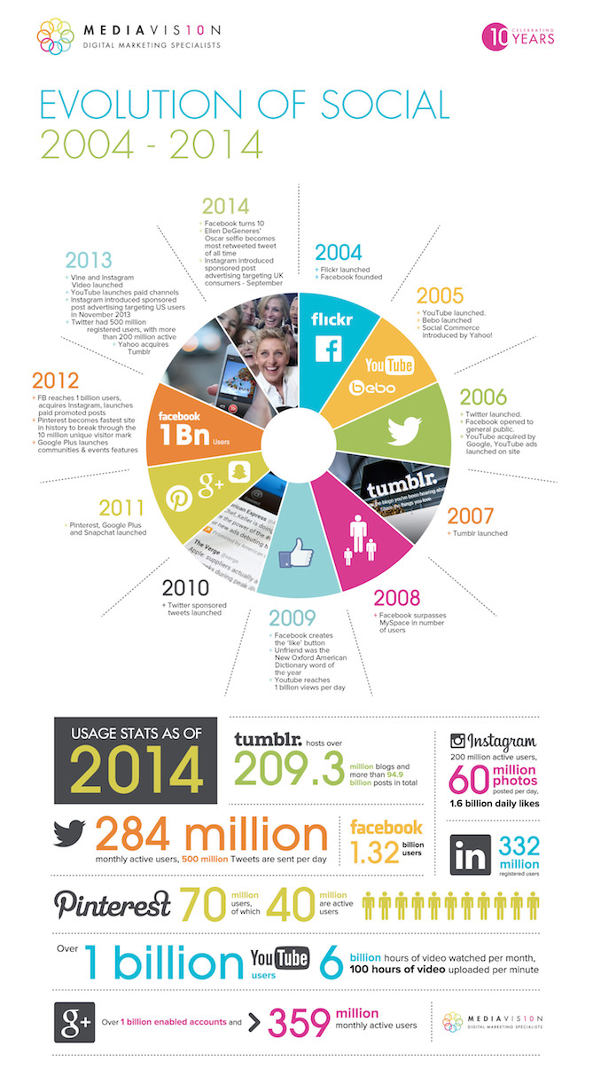 evoluzione_dei_social_media_infografica