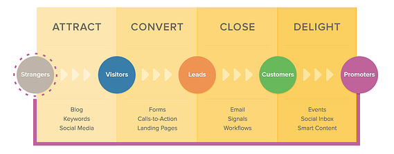 metodologia_inbound_marketing_4_fasi