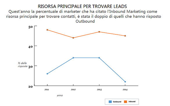 risorse_per_le_leads_principali