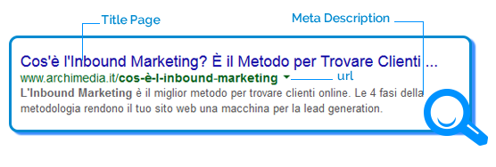 SEO SEM: definizione e differenze tra le due strategie online