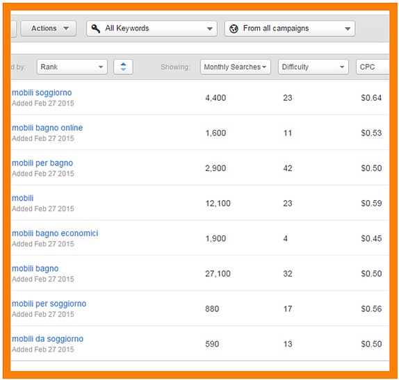 keyword-mobili-hubspot