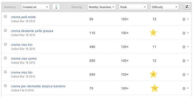 Come-ottimizzare-sito-di-creme-schema-hubspot