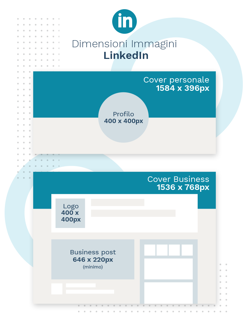 Dimensioni post social: la guida aggiornata alle dimensioni immagini