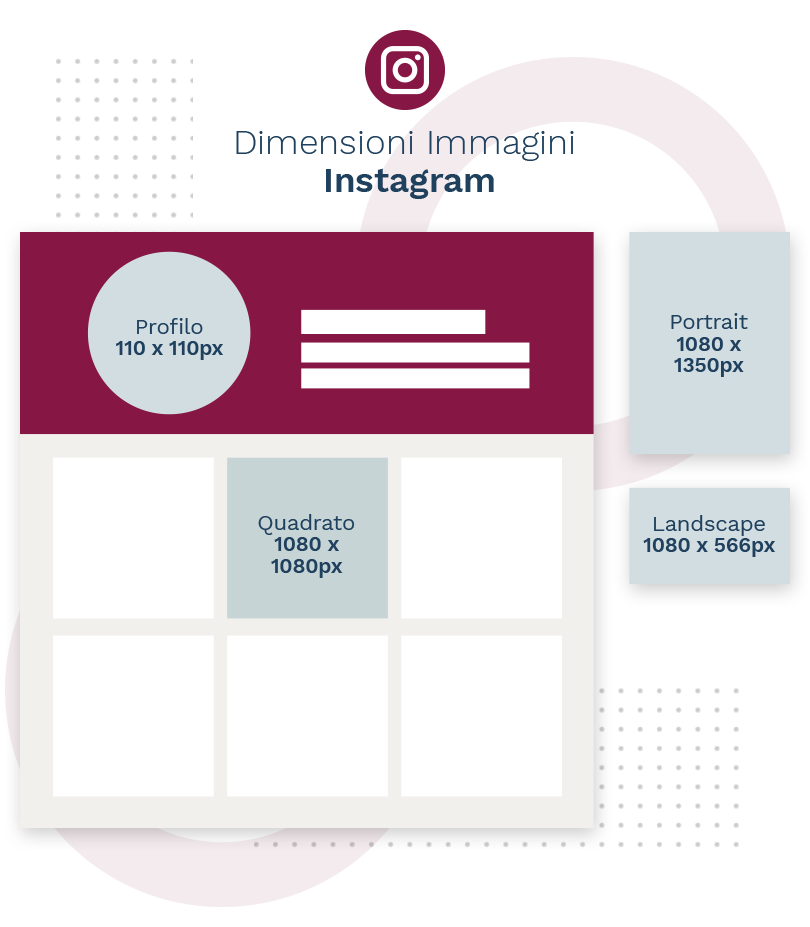 Dimensioni post social: la guida aggiornata alle dimensioni immagini