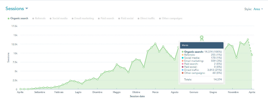 traffico-organico_sitoArchimedia