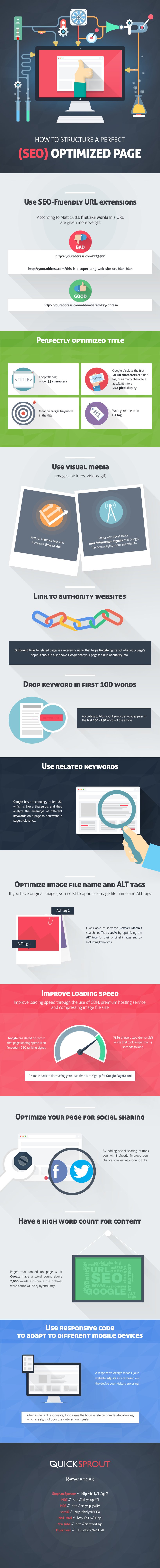 How-to-Structure-a-Perfect-SEO-Optimized-Page-2