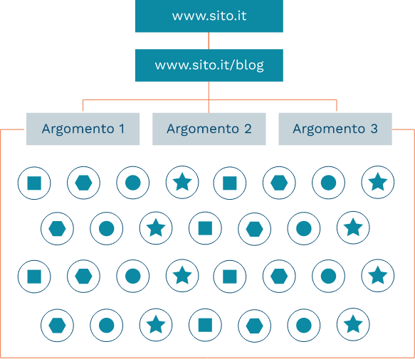 diagramma-keyword