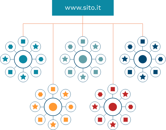 diagramma-keyword2