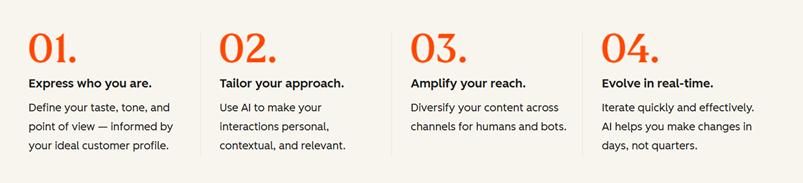 Loop marketing hubspot