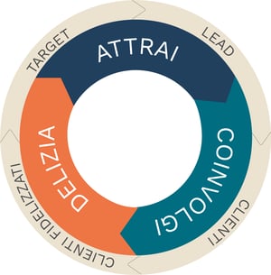 flywheel italiano