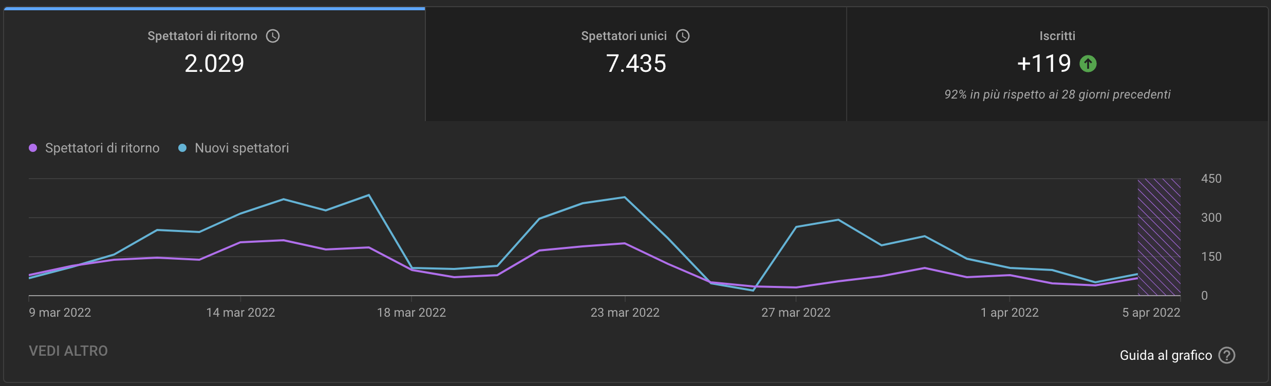 Schermata 2022-04-06 alle 16.07.24