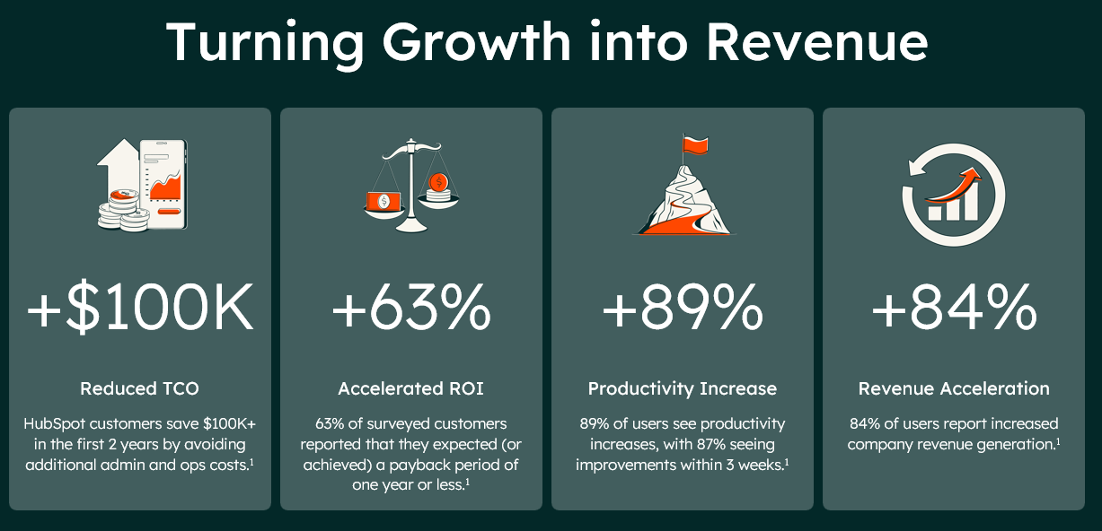 Zendesk vs HubSpot Service Hub revenue