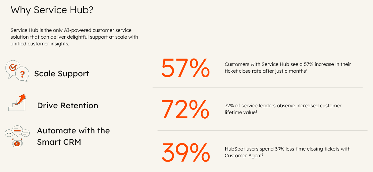 Zendesk vs HubSpot Service Hub
