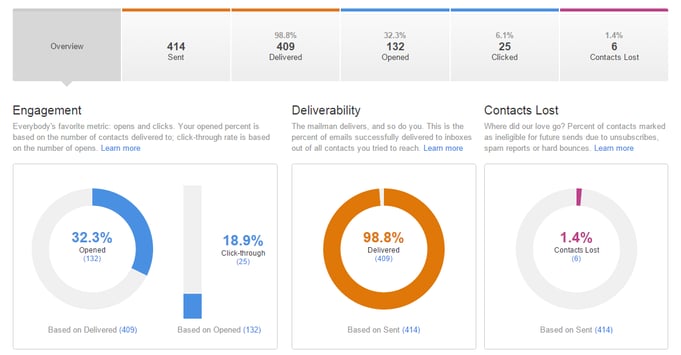 Direct_Email_Marketing_Strategico_e_Operativo_con_HubSpot_1.png