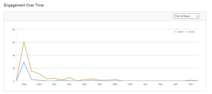 Direct_Email_Marketing_Strategico_e_Operativo_con_HubSpot_2.png