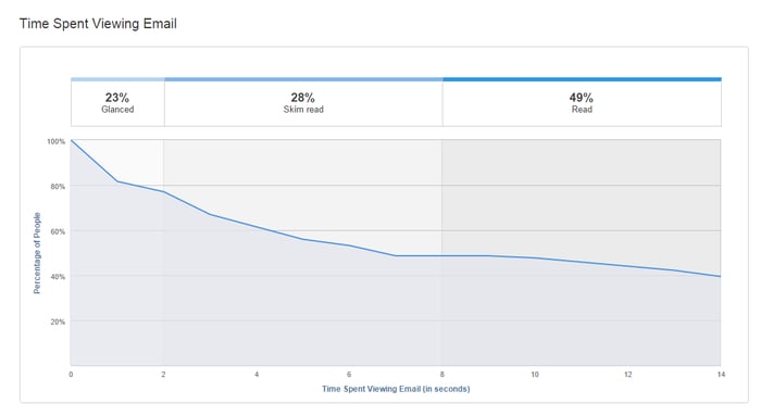 Direct_Email_Marketing_Strategico_e_Operativo_con_HubSpot_3.png