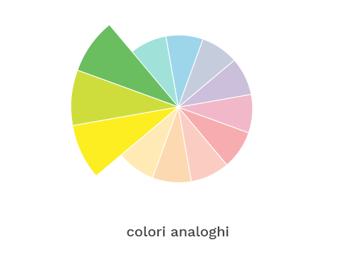 analoghi_ruota-colori_archimedia