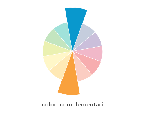 complementari_ruota-colori_archimedia