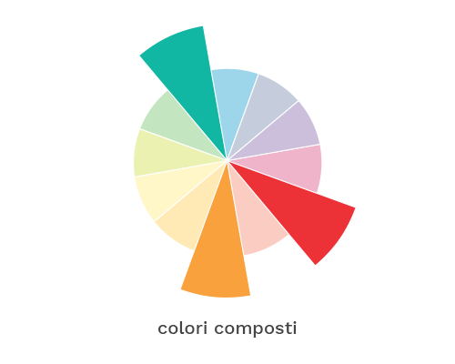 composti_ruota-colori_archimedia