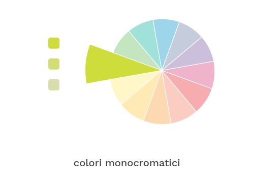 monocromatici_ruota-colori_archimedia