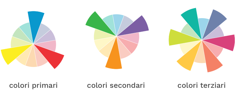 ruota-colori2_archimedia