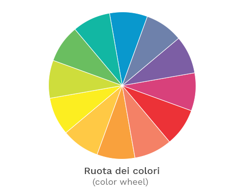 ruota-colori_archimedia