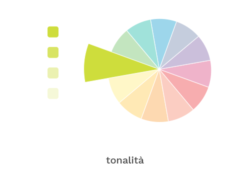 tonalita_ruota-colori_archimedia