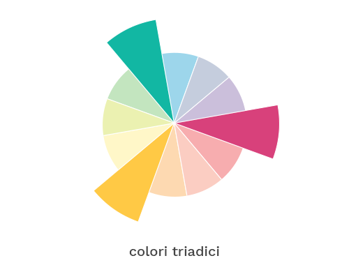 triade_ruota-colori_archimedia