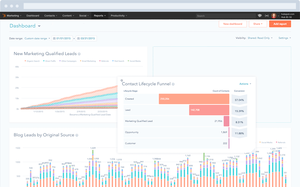 Report_Dashboard_HubSpot