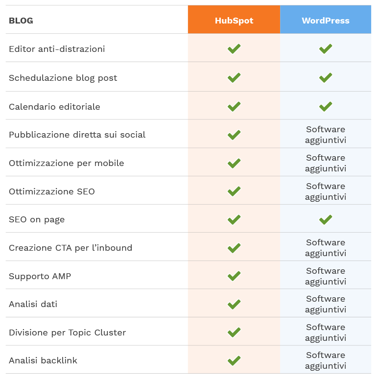 hubspot-vs-worpress_blog