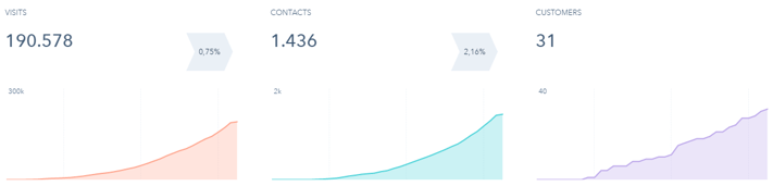 Il miglior CRM al mondo È integrato con il marketing 3.png