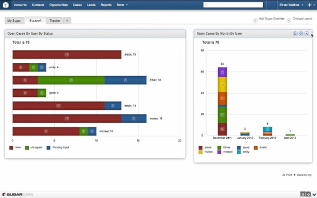 I migliori 12 CRM marketing che puoi integrare con hubspot 10.jpg