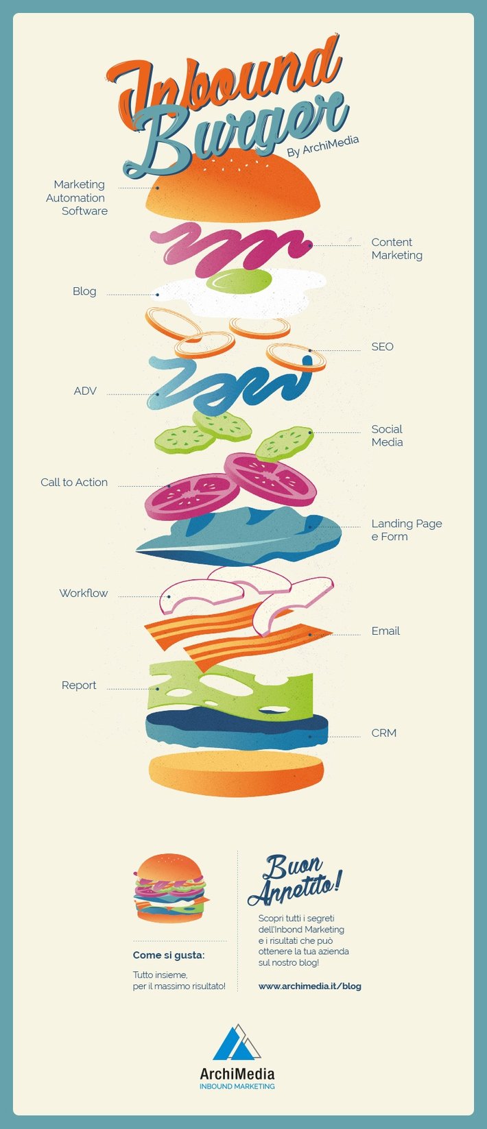 infografica_inbound-burger.jpg