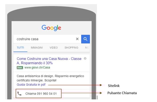 annuncio-adwords-mobile-chiamata-sitelink.jpg