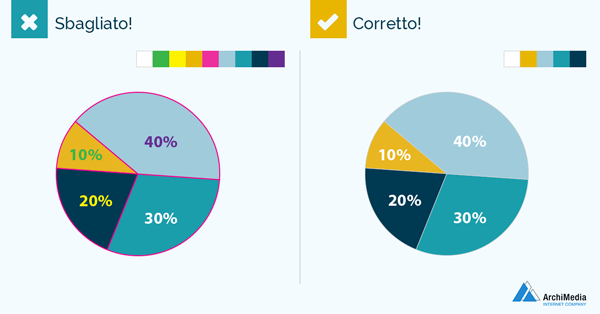 grafica e web design